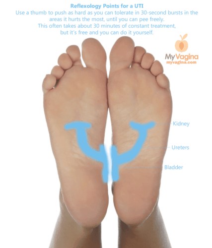 Treat a UTI with Reflexology