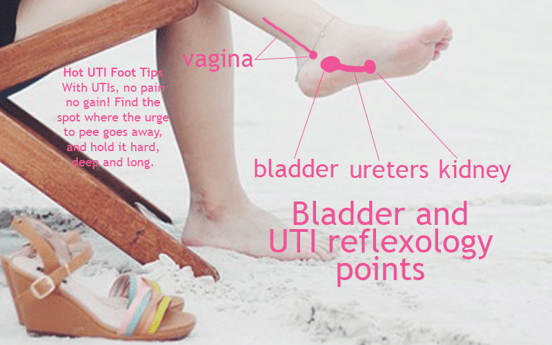 Bladder Ureters Kidney Reflexology Points My Vagina
