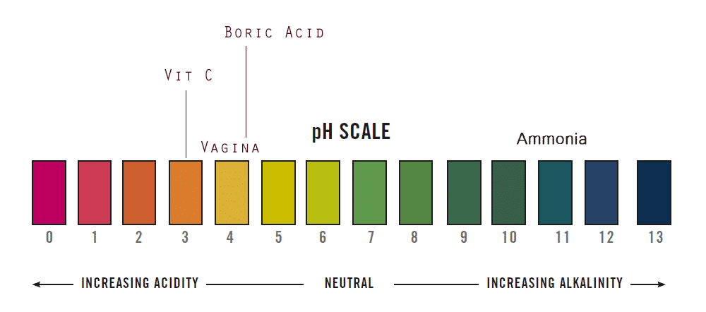 Ammonia Smelling Discharge