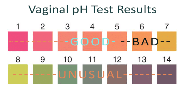 Easy@Home Vaginal pH Test -30 Strips, BV Test Kit at Home for Women