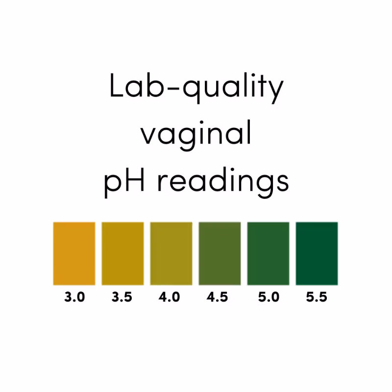 Vaginal pH colour chart running from 3.0 to 5.5 in yellow through to dark green, captioned 'Lab-quality vaginal pH readings'