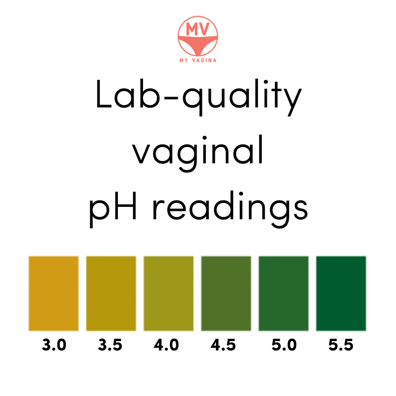 A pH scale for Hydrion vaginal pH strips
