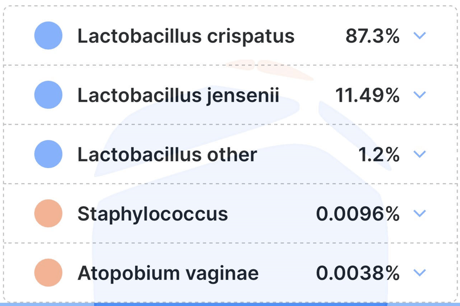 Is this discharge typical of CV? I know it's not yeast or BV and I just  ordered ph strips : r/CytolyticVaginosis