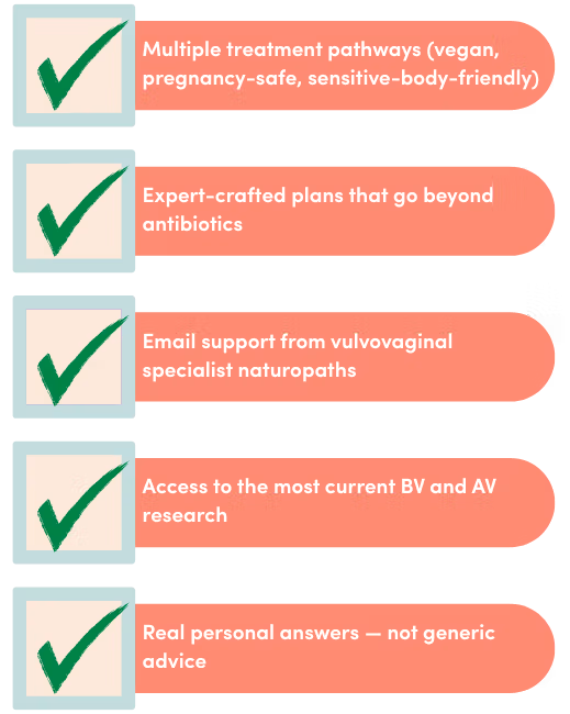 Checklist graphic of five coral bars with green ticks listing multiple treatment pathways, expert plans beyond antibiotics, naturopath email support, current BV and AV research, and personal answers